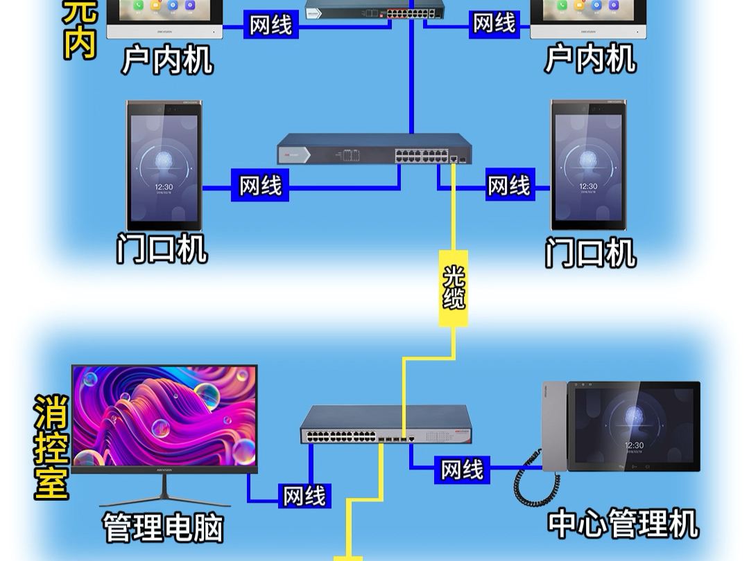 楼宇弱电部署与接线